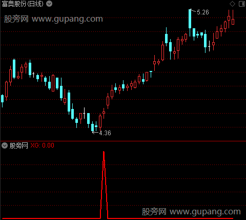 通达信原则抄底选股指标公式