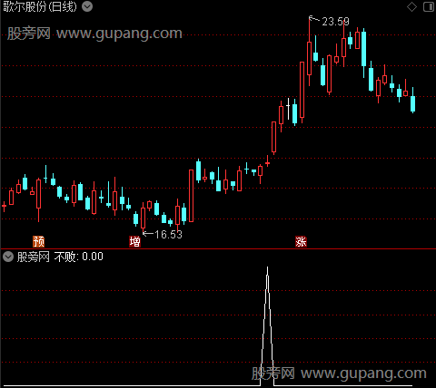 涨停阴阳绝杀主图之不败选股指标公式