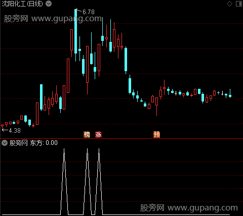 涨停阴阳绝杀主图之东方选股指标公式