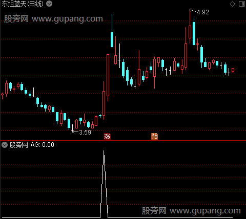 通达信导火索选股指标公式