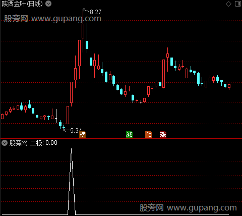 通达信强势抓二板选股指标公式
