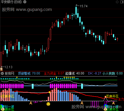 通达信游资波段监控指标公式