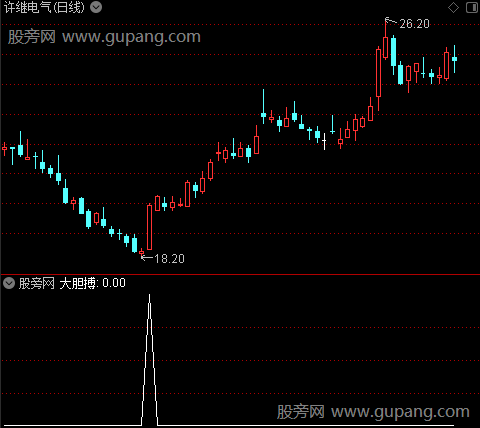 游资波段监控之大胆搏选股指标公式