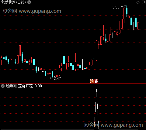 游资波段监控之芝麻开花选股指标公式