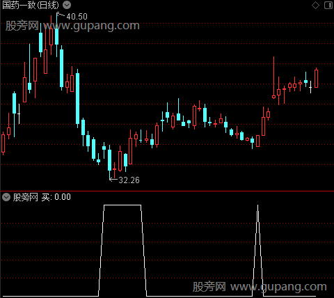 游资波段监控之买选股指标公式