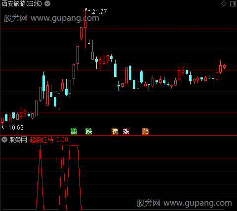 通达信超级红马选股指标公式