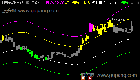 通达信大力水手主图指标公式