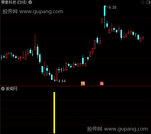 通达信股市抄底密码指标公式