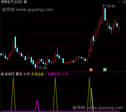 通达信黑马天龙出击指标公式