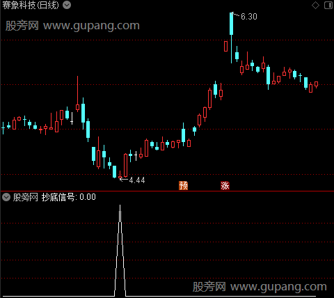 股市抄底密码之选股指标公式