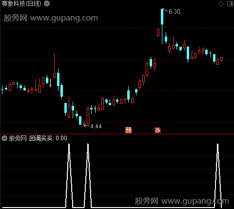 黑马天龙出击之回调买买选股指标公式