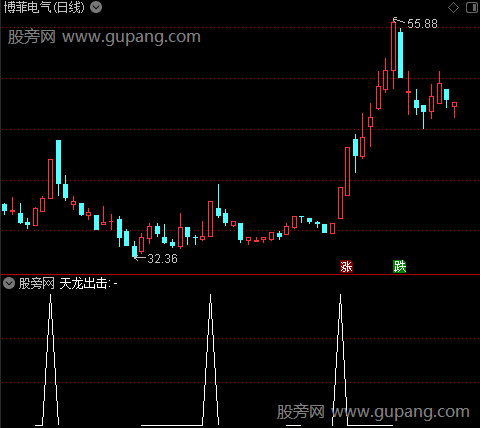 黑马天龙出击之天龙出击选股指标公式