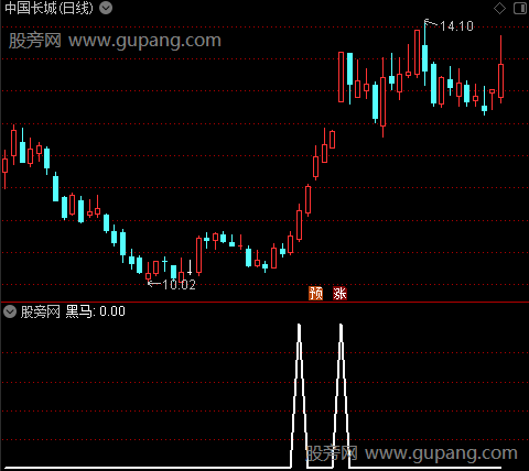 黑马天龙出击之黑马选股指标公式