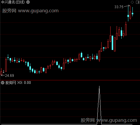 通达信狙击主力选股指标公式