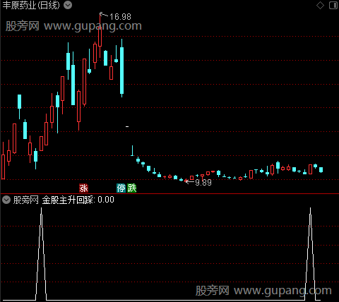 通达信金股主升回踩选股指标公式