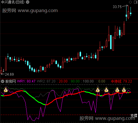 通达信精准威廉指标公式