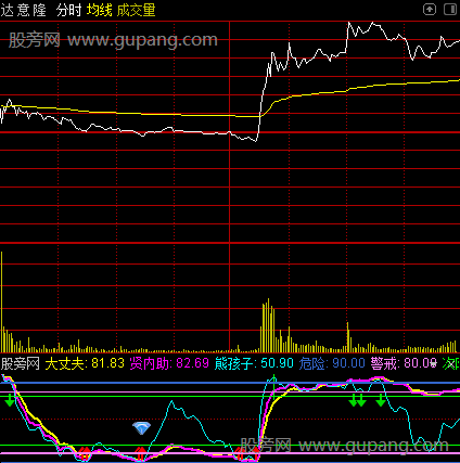 通达信夫为妻纲分时指标公式