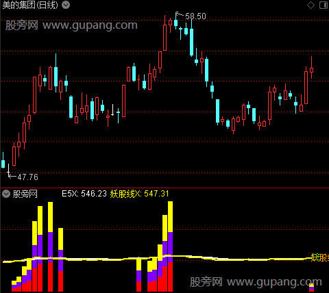 通达信妖股大龙全仓指标公式