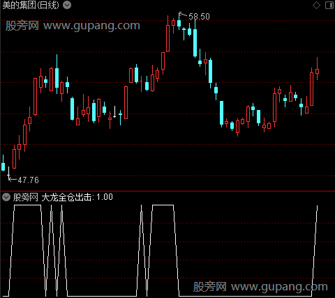 妖股大龙全仓之选股指标公式