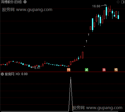 通达信神舟一号选股指标公式