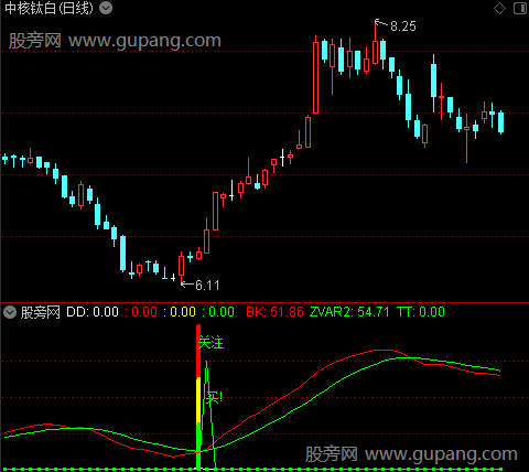 通达信中波01号指标公式