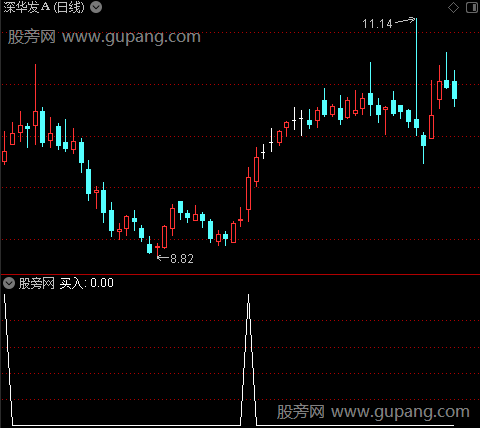 平台支撑线主图之买入选股指标公式