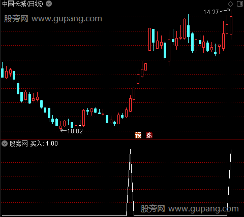买入翻倍之选股指标公式