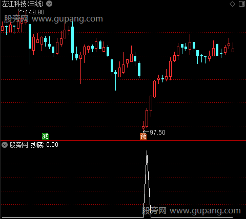 抄底稳赢之抄底选股指标公式 抄底稳赢之抄底选股指标公式