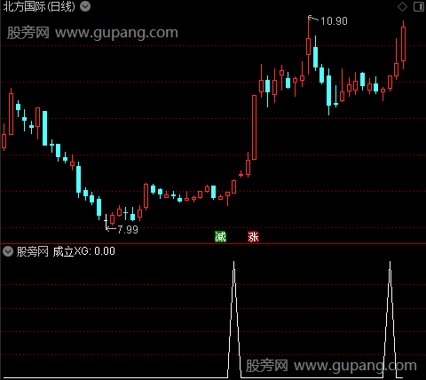 梦的海洋主图之成立选股指标公式