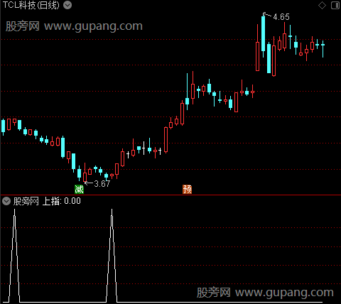 梦的海洋主图之上指选股指标公式