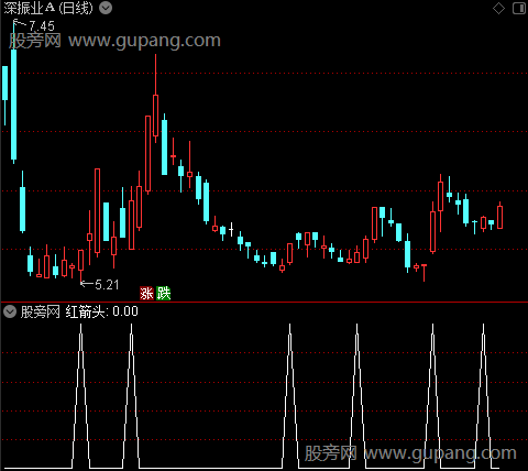升降机主图之红箭头选股指标公式