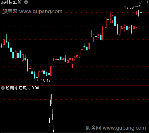 新版长短之红箭头选股指标公式