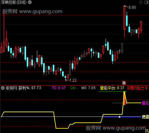 通达信量能决策平台指标公式