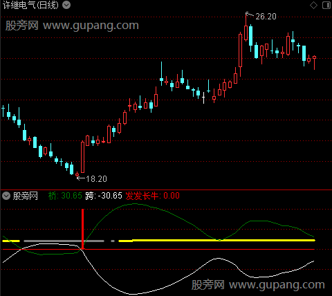 通达信鹊桥喜合指标公式