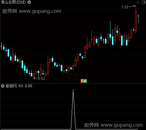 通达信超级共振选股指标公式