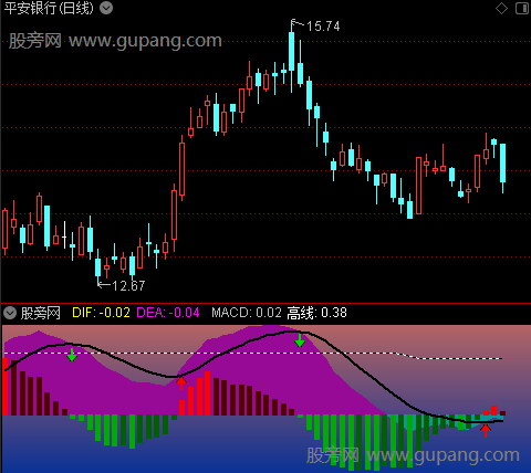 通达信极道MACD指标公式