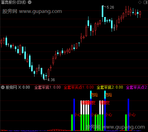 通达信筹码辨别指标公式