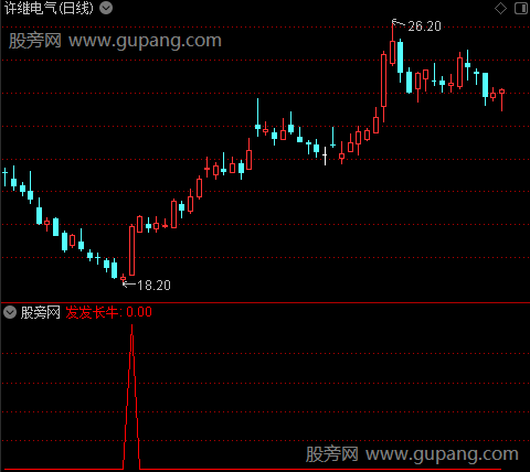 鹊桥喜合之选股指标公式
