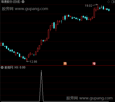 兔步青云主图之选股指标公式