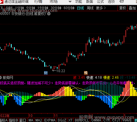 通达信快慢波段走势指标公式