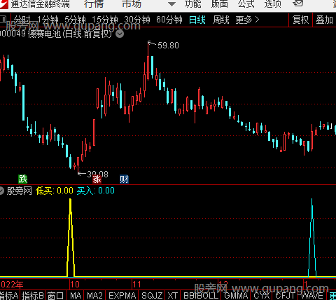   通达信绝谷低位买入指标公式 源码
