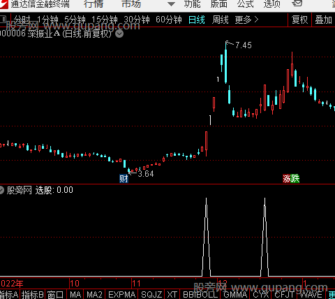 通达信妖股起爆短线选股指标公式