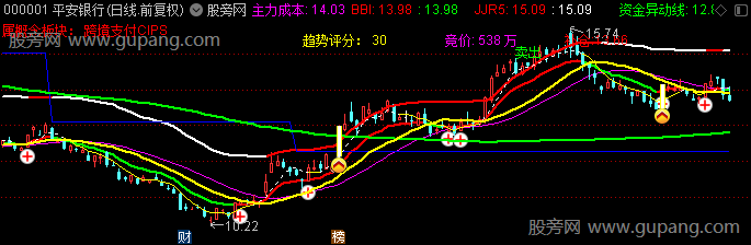 通达信擒龙跟庄主图指标公式