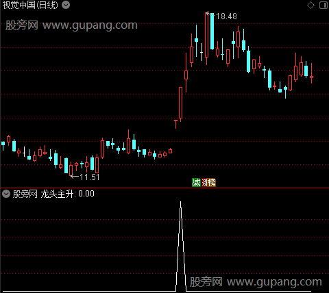 擒龙跟庄主图之龙头主升选股指标公式