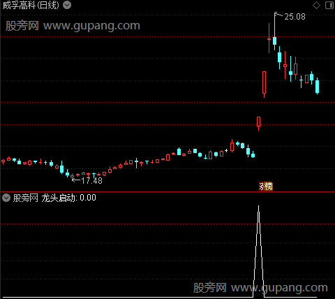 擒龙跟庄主图之龙头启动选股指标公式