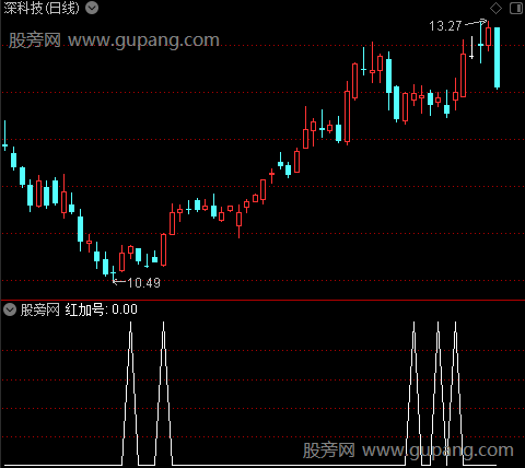 擒龙跟庄主图之红加号选股指标公式