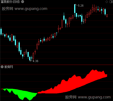 通达信庄家资金流向指标公式