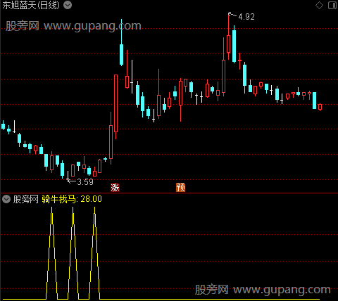 通达信骑牛找马选股指标公式