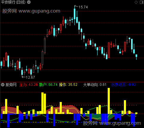 通达信涨跌动因指标公式