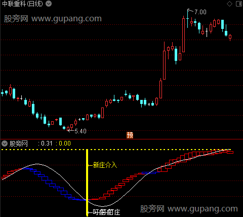 通达信新庄介入指标公式